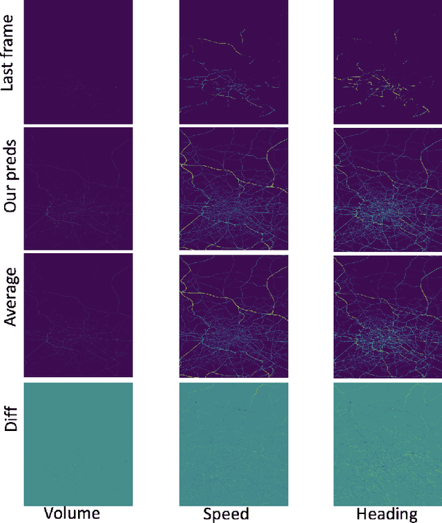 Figure 2 for Spatiotemporal Tile-based Attention-guided LSTMs for Traffic Video Prediction