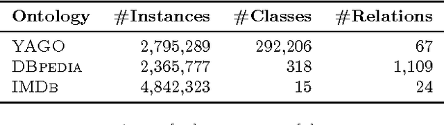 Figure 3 for Ontology Alignment at the Instance and Schema Level
