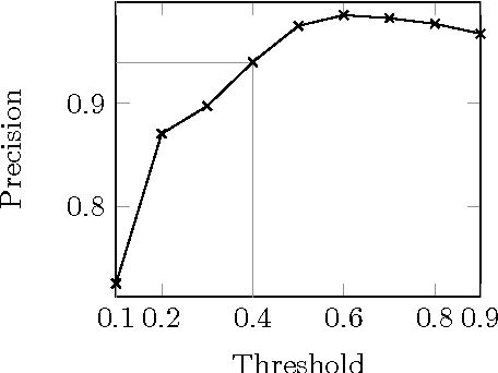 Figure 2 for Ontology Alignment at the Instance and Schema Level