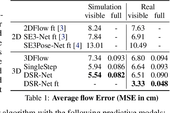Figure 2 for Learning 3D Dynamic Scene Representations for Robot Manipulation