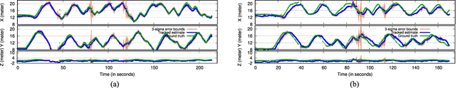 Figure 4 for Deep Neural Network-based Cooperative Visual Tracking through Multiple Micro Aerial Vehicles