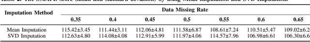 Figure 3 for Water and Sediment Analyse Using Predictive Models