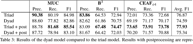Figure 4 for Triad-based Neural Network for Coreference Resolution