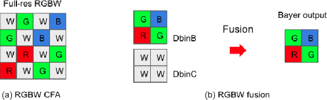 Figure 1 for MIPI 2022 Challenge on RGBW Sensor Fusion: Dataset and Report