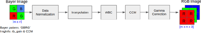 Figure 3 for MIPI 2022 Challenge on RGBW Sensor Fusion: Dataset and Report