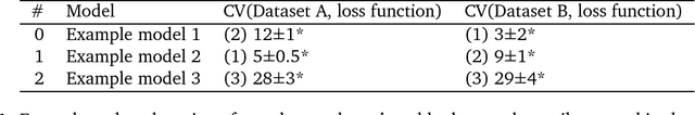 Figure 1 for Probabilistic supervised learning