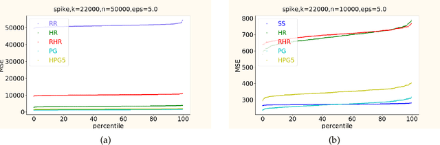 Figure 2 for Private Frequency Estimation via Projective Geometry