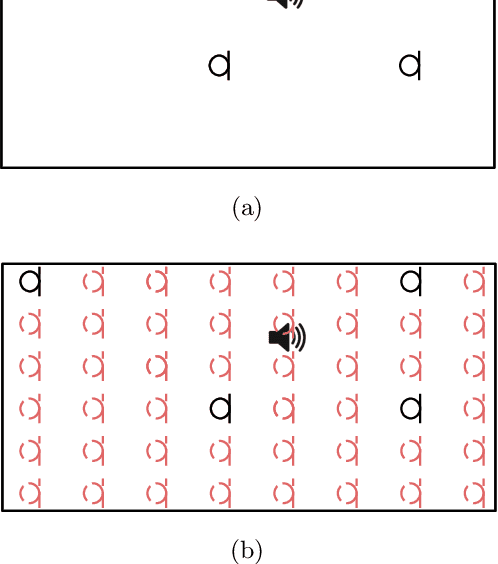 Figure 2 for Sound field reconstruction in rooms: inpainting meets superresolution