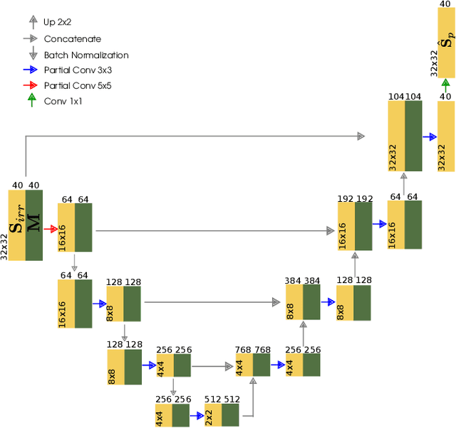 Figure 4 for Sound field reconstruction in rooms: inpainting meets superresolution