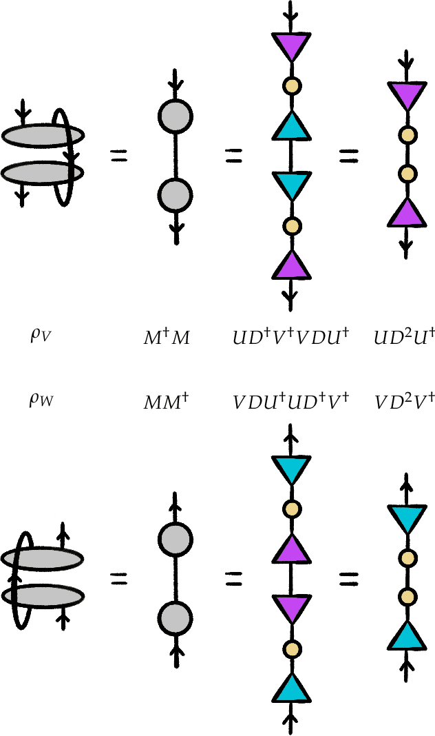 Figure 3 for At the Interface of Algebra and Statistics