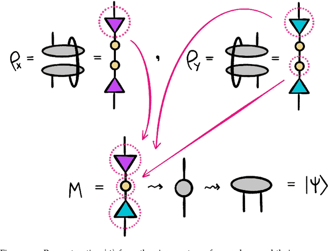 Figure 4 for At the Interface of Algebra and Statistics