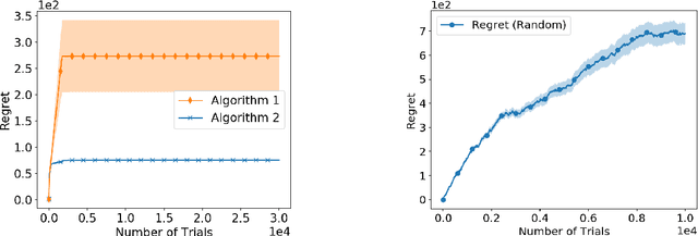 Figure 1 for Random Walk Bandits