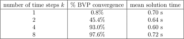 Figure 2 for Adaptive Deep Learning for High Dimensional Hamilton-Jacobi-Bellman Equations