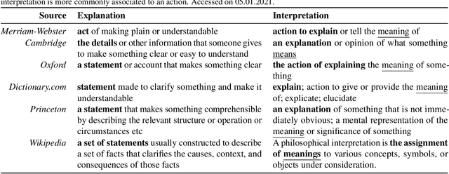 Figure 3 for XAI Handbook: Towards a Unified Framework for Explainable AI