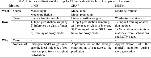 Figure 4 for XAI Handbook: Towards a Unified Framework for Explainable AI