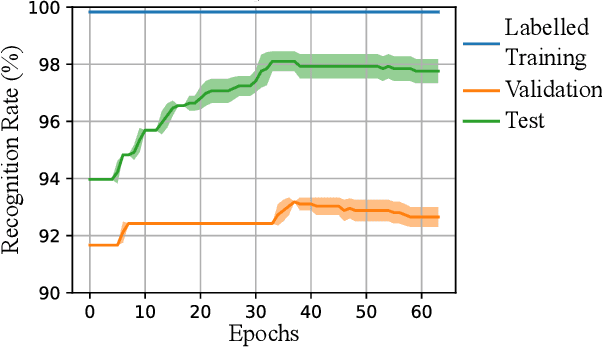 Figure 4 for An Ensemble with Shared Representations Based on Convolutional Networks for Continually Learning Facial Expressions