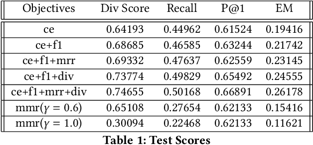 Figure 1 for Training Mixed-Objective Pointing Decoders for Block-Level Optimization in Search Recommendation