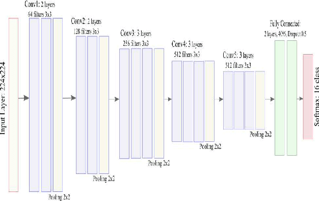 Figure 2 for Document Image Classification with Intra-Domain Transfer Learning and Stacked Generalization of Deep Convolutional Neural Networks