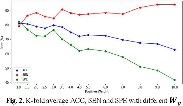 Figure 3 for EMT-NET: Efficient multitask network for computer-aided diagnosis of breast cancer