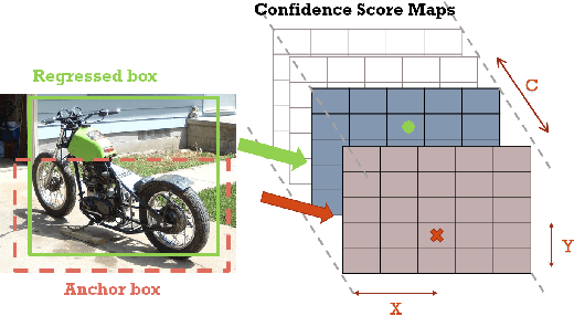 Figure 3 for PSRR-MaxpoolNMS: Pyramid Shifted MaxpoolNMS with Relationship Recovery