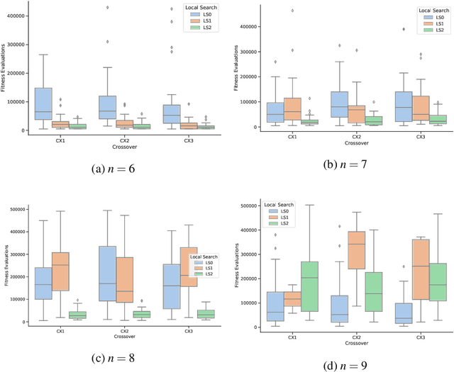 Figure 1 for The Influence of Local Search over Genetic Algorithms with Balanced Representations