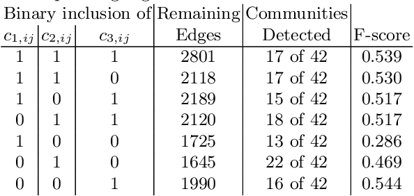Figure 2 for Novel Edge and Density Metrics for Link Cohesion