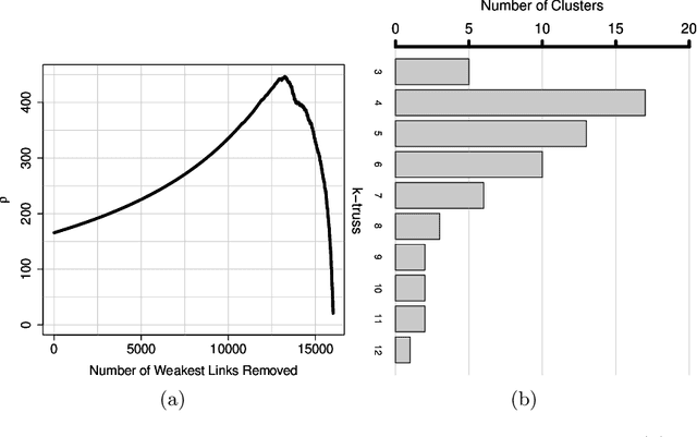 Figure 3 for Novel Edge and Density Metrics for Link Cohesion