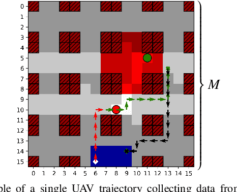 Figure 1 for Multi-UAV Path Planning for Wireless Data Harvesting with Deep Reinforcement Learning