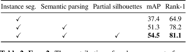 Figure 4 for The Arm-Swing Is Discriminative in Video Gait Recognition for Athlete Re-Identification