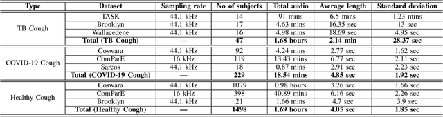 Figure 4 for Automatic Tuberculosis and COVID-19 cough classification using deep learning