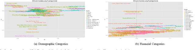 Figure 2 for A Data Mining framework to model Consumer Indebtedness with Psychological Factors