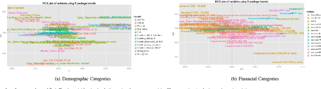 Figure 3 for A Data Mining framework to model Consumer Indebtedness with Psychological Factors