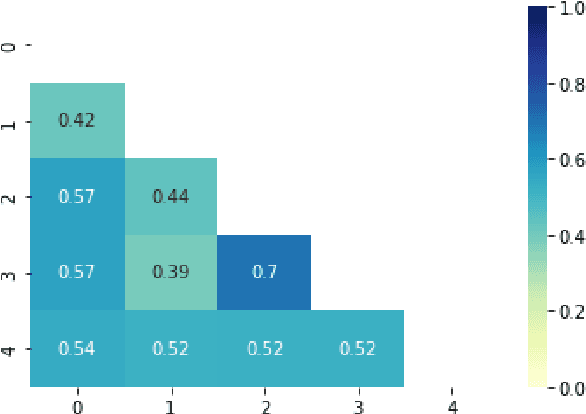Figure 2 for Misspelling Semantics In Thai