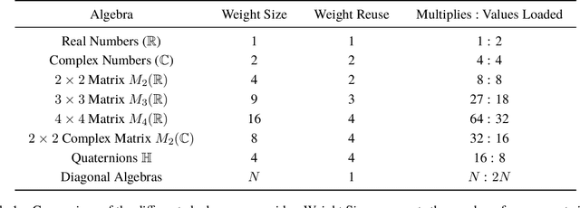 Figure 2 for AlgebraNets