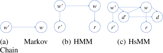 Figure 1 for Time Series Deinterleaving of DNS Traffic