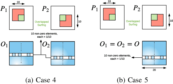 Figure 4 for Time Series Deinterleaving of DNS Traffic