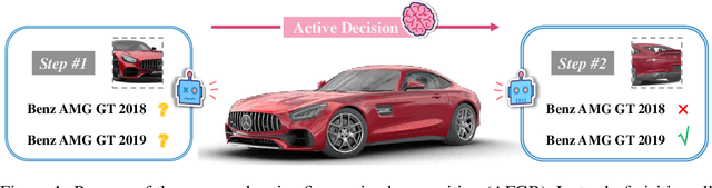 Figure 1 for Multi-View Active Fine-Grained Recognition