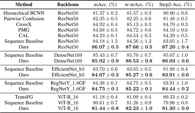 Figure 2 for Multi-View Active Fine-Grained Recognition