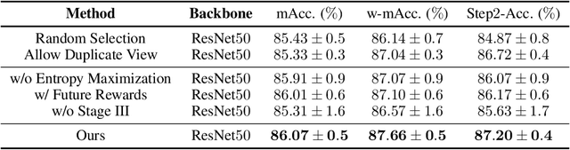 Figure 4 for Multi-View Active Fine-Grained Recognition