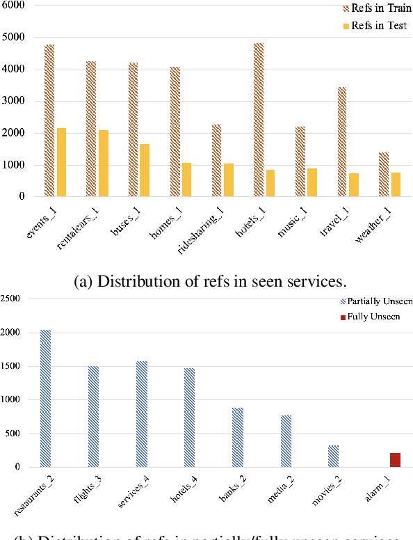 Figure 4 for Schema-Guided Natural Language Generation