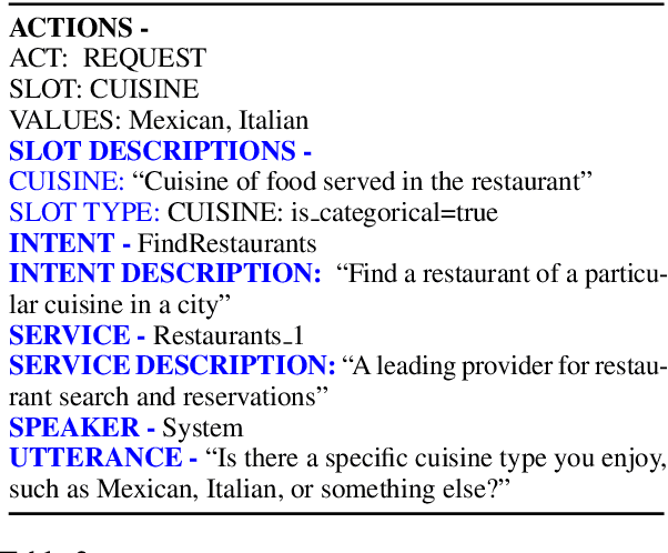 Figure 3 for Schema-Guided Natural Language Generation