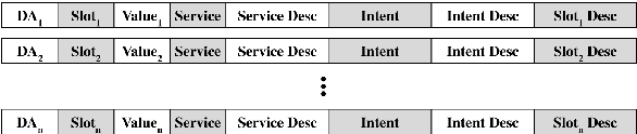 Figure 2 for Schema-Guided Natural Language Generation