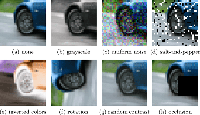 Figure 1 for Split Batch Normalization: Improving Semi-Supervised Learning under Domain Shift