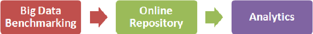 Figure 3 for ALOJA-ML: A Framework for Automating Characterization and Knowledge Discovery in Hadoop Deployments