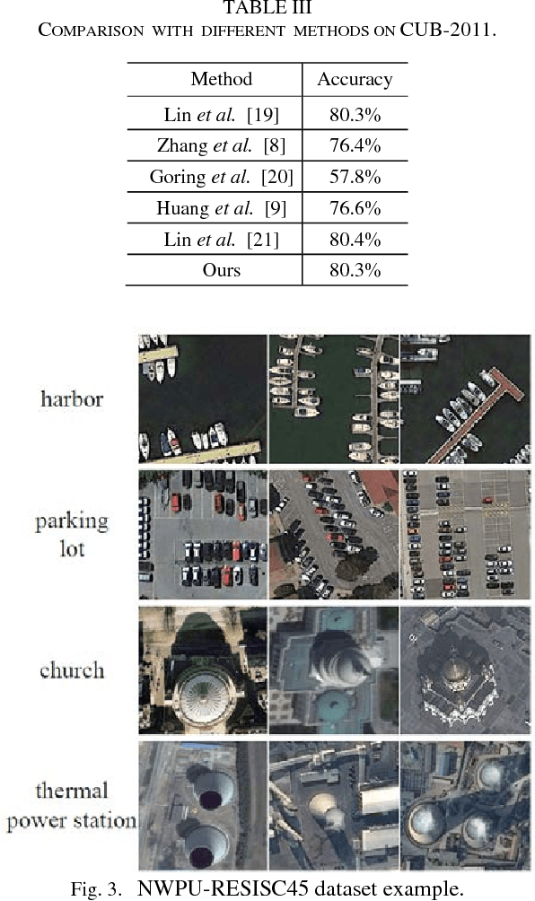 Figure 3 for Region based Ensemble Learning Network for Fine-grained Classification