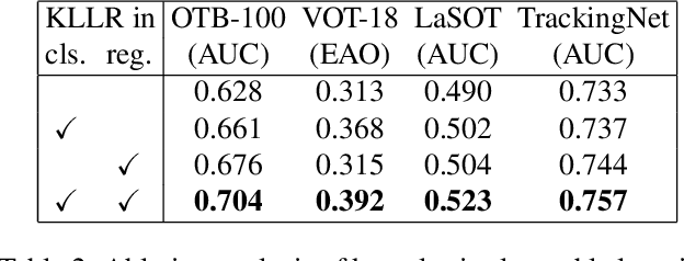 Figure 4 for Tracking by Instance Detection: A Meta-Learning Approach