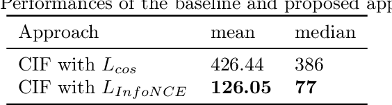 Figure 2 for WaBERT: A Low-resource End-to-end Model for Spoken Language Understanding and Speech-to-BERT Alignment