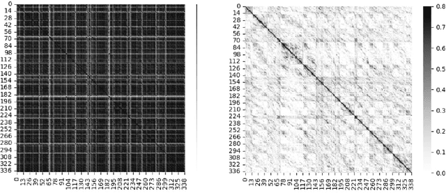 Figure 4 for WaBERT: A Low-resource End-to-end Model for Spoken Language Understanding and Speech-to-BERT Alignment
