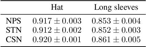 Figure 2 for Generative multitask learning mitigates target-causing confounding