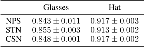 Figure 4 for Generative multitask learning mitigates target-causing confounding